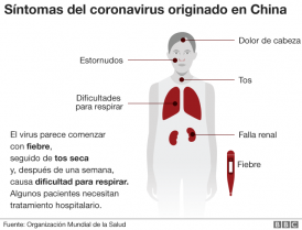 110641152 spanish coronavirus symptoms short 640 nc